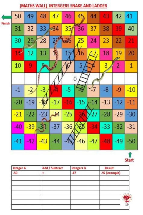 Let's have fun playing Snake and Ladder Game to learn more on Integers Snake And Ladder Game, Snake And Ladder, Ladder Game, Ladders Game, Math Wall, Board Games Diy, Snakes And Ladders, Let's Have Fun, Fun Math