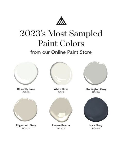 "Benjamin Moore's best selling colors painted on 18x12\" color boards.  Eliminate painting test samples on your wall, I've done it for you with these oversized painted color boards. Target undertones quickly, take them shopping for tile, countertops or furniture and make good paint decisions without ever stepping into a paint store.  If you need color help start with this easy-going neutral paint palette. I suggest Edgecomb gray or revere pewter as your main neutral flow color, chantilly lace ce Home Paint Colors Interior Benjamin Moore, Benjamin Moore Marry Me, Most Popular Benjamin Moore Paint Colors, Benjamin Moore Nursery Colors, London Fog Benjamin Moore, Benjamin Moore Living Room Colors, October Mist Benjamin Moore, Chantilly Lace Benjamin Moore, Neutral Paint Palette