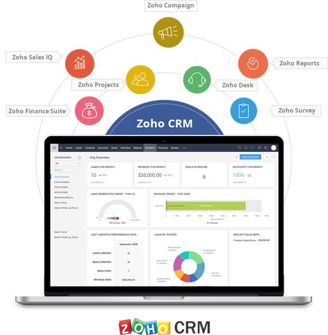 Crm Software Creative Ads, Zoho Crm, Ad Ideas, Data Migration, Standard Operating Procedure, Skin Undertones, Business Automation, Crm System, Crm Software