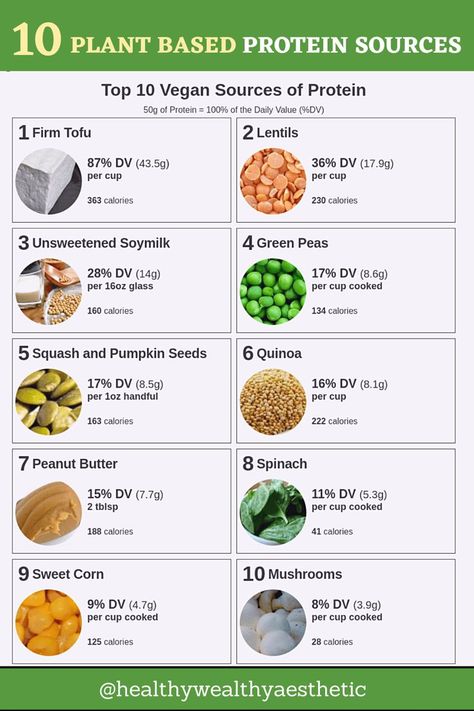 Plant Based Protein Sources, Vegan Protein Sources, Herbal Coffee, Smoothie Bowl Healthy, Diy Snacks, Homemade Cleaning Solutions, Soy Products, Balanced Meals, 100 Calories