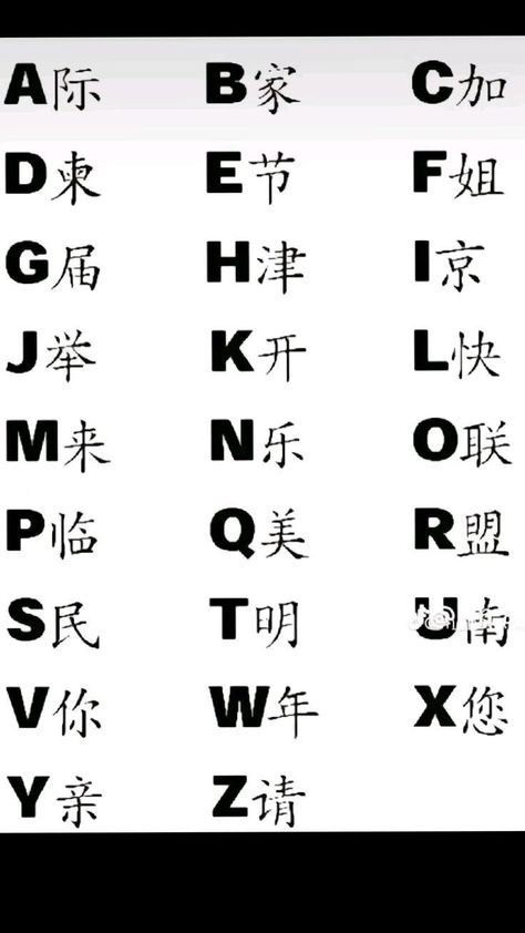 Chinese Alphabet Letters Writing, Japanese Alphabet Letters, Japanese Letters Tattoo, Chinese Writing Tattoos, Chinese Alphabet Letters, Japanese Tattoo Words, Morse Code Words, Name Tattoos For Moms, Chinese Alphabet