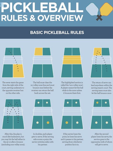 Tennis and Pickleball - Petaluma Pickleball Rules, Dangerous Sports, Tennis Lessons, Pe Games, Pickleball Court, Pickle Ball, The Score, Event Hosting, Just A Game