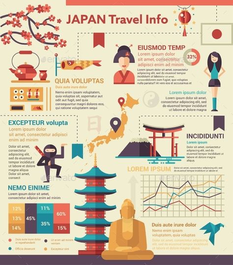 Japan Travel Info - Poster, Brochure Cover by decorwm Travel to Japan info poster, brochure cover template layout with flat design icons of Japanese national symbols, other elements a Japan Brochure, Info Poster, Tourism Design, Infographic Examples, Travel To Japan, Travel 2024, Travel Infographic, Info Board, Poster Template Design