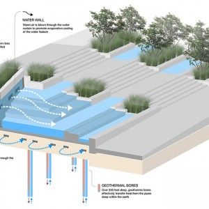 © Dirtworks Creative Backyard, Water Architecture, Living Pool, Pocket Park, Best Landscape, Easy Landscaping, Landscape Plan, Dry Creek, Landscape Architecture Design