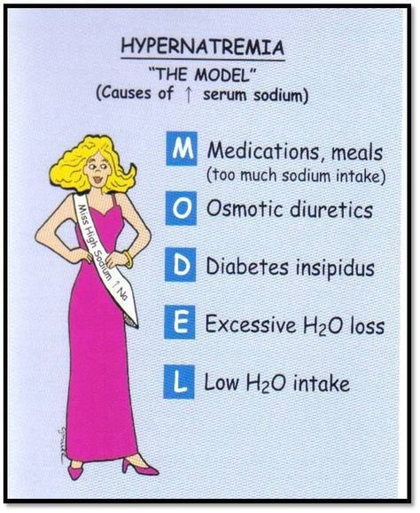 Nursing Mnemonics: Hypernatremia "The MODEL" Electrolytes Nursing, Medical Reference, Nursing Knowledge, Nursing Study Tips, Nursing Information, Medical Mnemonics, Nursing Mnemonics, Surgical Nursing, Pharmacology Nursing