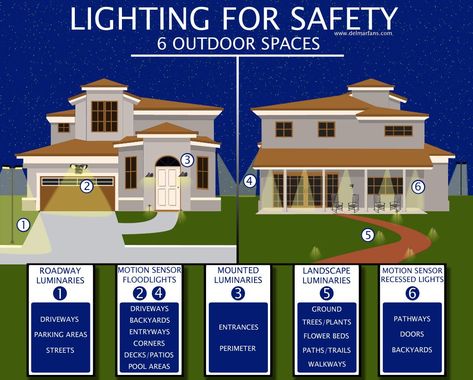 Security Home Ideas, Lighting Placement, Security Lighting, Outdoor Security Lighting, Home Security Tips, Diy Home Security, House Lighting, Wireless Home Security Systems, Best Home Security