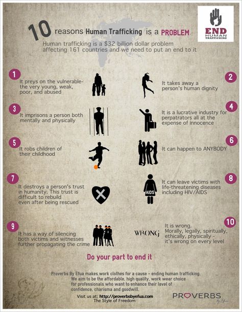 Human Trafficking Facts, Human Trafficking Awareness Month, Human Traffic, Stop Human Trafficking, Human Trafficking Awareness, Human Human, Info Graphic, Human Dignity, 10 Reasons