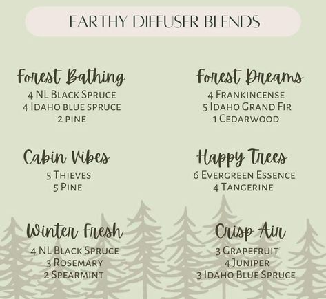 Snow Day Diffuser Blend, Idaho Blue Spruce Diffuser Blends, Rosemary Essential Oil For Hair, Essential Oil For Hair, Diffuser Blends Young Living, Rosemary Oil For Hair Growth, Fragrance Blends, Rosemary Oil For Hair, Rosemary Essential Oil