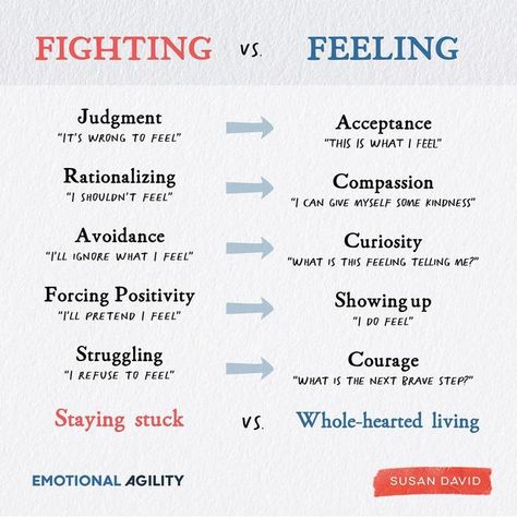 Emotional Agility, Dbt Skills, Mental Health Therapy, Mental Health Counseling, Therapeutic Activities, Counseling Resources, Emotional Resilience, Emotional Awareness, Mental Health Resources