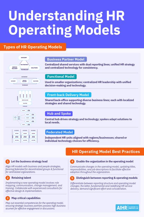 A comprehensive guide for leaders in identifying effective HR operating models to enhance operational efficiency in their organizations. Dive into different types of HR Operating Models, inventive ways to organize the HR function, and leading best practices. Check out the link for more!  #HR #HumanResources #HRmanager Hr Resources, Hr Ideas, Hr Templates, Facilitation Techniques, Good Leadership Skills, Hr Manager, Operating Model, Leadership Strategies, Human Capital