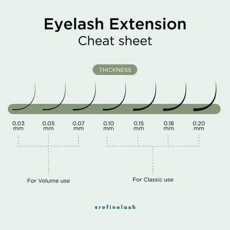 Lash techs, know your thicknesses! Each thickness creates a different look and feel. Master the art by understanding the impact of each thickness. #LashTechTips #LashThickness #LashArtist #EyelashExtensions #LashKnowledge Lash Thickness, Eyelash Technician, Lash Artist, Cheat Sheets, Eyelash Extensions, Knowing You, Eyelashes, Lashes, Feelings