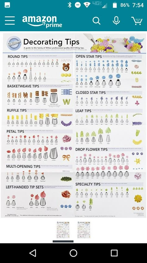 Cake Decorating Tips Chart, Piping Tips And Their Designs, Wilton Piping Tips Charts, Piping Tips Chart, Different Piping Tips, Piping Templates, Wilton Tips, Kek Lapis, Cupcake Decorating Tips