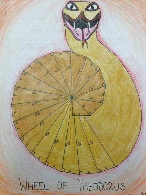 Snake Wheel Of Theodorus Project, Pythagorean Theorem Spiral Art, Spiral Of Theodorus Art, Pythagorean Spiral Art Ideas, Pythagorean Theorem Project, Pythagorean Spiral, Pythagorean Theorem Activity, Angel Y Diablo, Math Art Projects