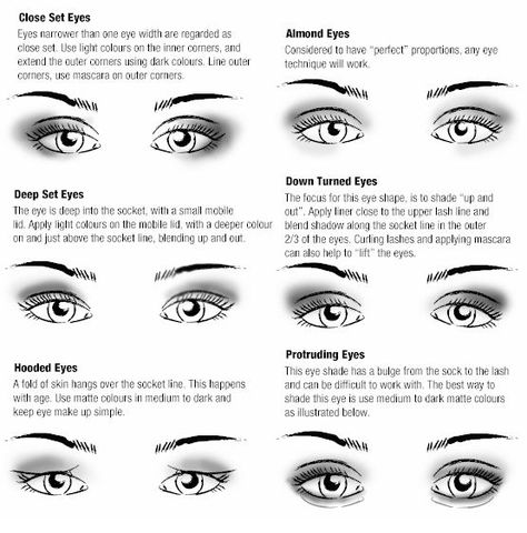 Corrective Makeup on Different Eye Shapes Almond Eyes, Makeup Tip, Drawing Eyes, How To Apply Eyeshadow, Makeup Tricks, Makeup Hacks, Kesha, Eye Makeup Tips, Blue Eye Makeup