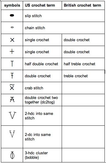 Crochet symbol chart Japanese Crochet Patterns, Crochet Stitches Symbols, Japanese Crochet, Crochet Classes, Crochet Symbols, Crochet Strawberry, Pola Amigurumi, Crochet Abbreviations, Crochet Motifs