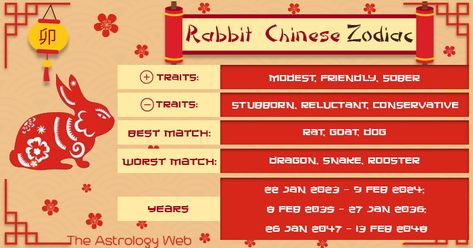 Year of the Rabbit: Chinese Zodiac Personality, and Compatibility | The Astrology Web Rabbit Meaning, Chinese New Year Rabbit, Dragon Meaning, Chinese Zodiac Rabbit, Chinese New Year Zodiac, Astrology Meaning, Zodiac Elements, Chinese Calendar, Rap Lyrics Quotes