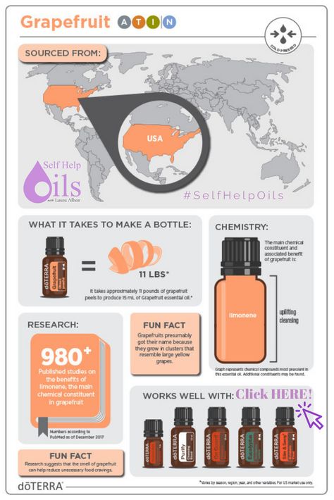 Doterra Grapefruit, Doterra Frankincense, Increase Motivation, Copaiba Essential Oil, Doterra Blends, Essential Oils 101, Doterra Essential Oils Recipes, Essential Oil Diffuser Blends Recipes, Grapefruit Oil