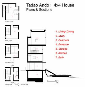 Tiny Japanese House, Critical Regionalism, Tadao Ando Architecture, Architect Drawing, Compact House, Japanese Minimalism, Tadao Ando, Tower House, Exposed Concrete