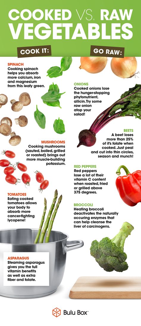 Some veggies are more nutritious cooked vs raw! Cooking Spinach, Healthy Plate, Raw Spinach, Calorie Meal Plan, Vegetable Nutrition, Raw Vegetables, Food Info, Cooked Vegetables, Food Facts