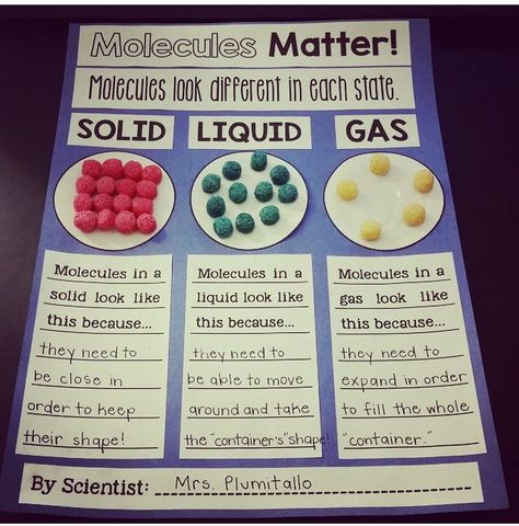 Solids Liquids and Gas Solid Liquid Gas Science Project, Solids Liquids Gases Anchor Chart, Properties Of Solids Liquids And Gases, Solid Liquid Gas Examples, Solids Liquids Gases Activities, Solid Liquid Gas Project, Solid Liquid Gas Experiment, State Of Matter Project Ideas, Solid Liquid Gas Activities