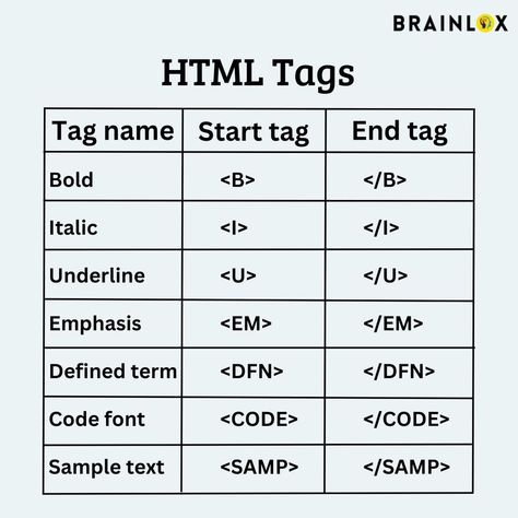 Important HTML Tags.... Html Tags, Learn Coding, Learn Web Development, Time Table, Learn To Code, A Class, Emphasis, Web Development, Coding