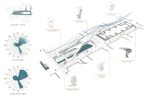 Wind Mapping Architecture, Wind Study Architecture, Wind Site Analysis, Rain Diagram Architecture, Wind Analysis Architecture Diagram, Wind Architecture Concept, Wind Arrow Architecture, Wind Symbol Architecture, Wind Diagram Architecture