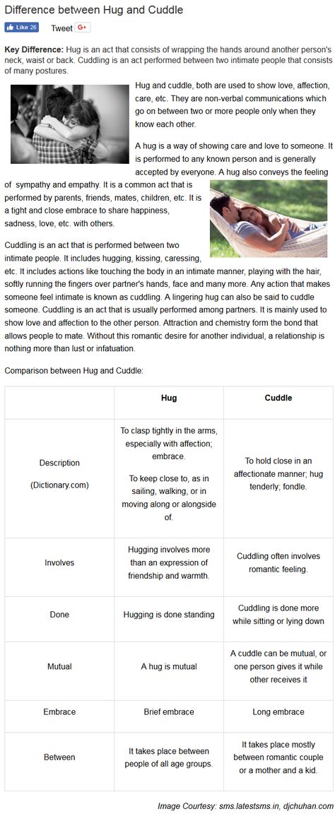 Hug vs. Cuddle Cuddle Prompts, Cuddling Prompts, Hug Illustration, Hugs And Cuddles, Book Writing Inspiration, Book Writing, Writing Words, Writing Inspiration, Writing Tips