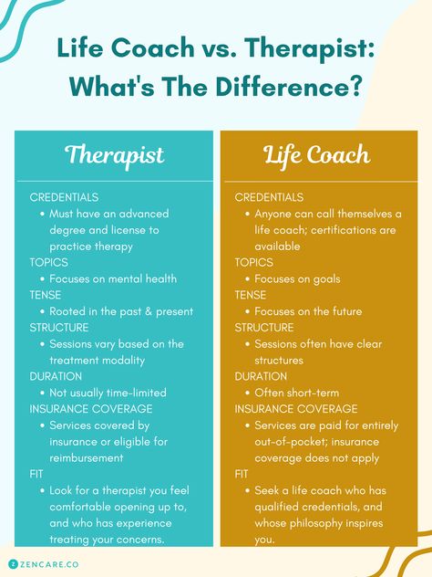 Life Coach vs. Therapist: What's The Difference? Creative Arts Therapy, Premarital Counseling, Couples Therapist, Life Coaching Business, Licensed Therapist, Art Therapist, Couples Counseling, Interpersonal Relationship, What Is The Difference Between