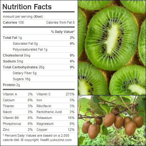 Kiwi #nutrition #facts Kiwi Nutrition, Fruit Facts, Food Dehydration, Nutrition Infographic, Farm Fresh Recipes, Heart Healthy Diet, Social Media Expert, Food Info, Kiwi Fruit