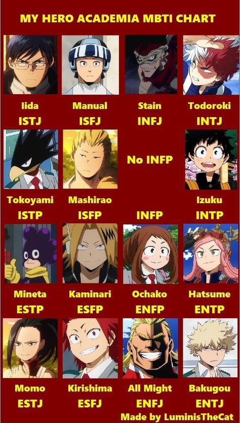 Enfp Anime Characters, Mbti Charts, Free Personality Test, Intp Personality Type, Do The Thing, Intj Personality, Myers Briggs Personality Types, Mbti Character, Mbti Types