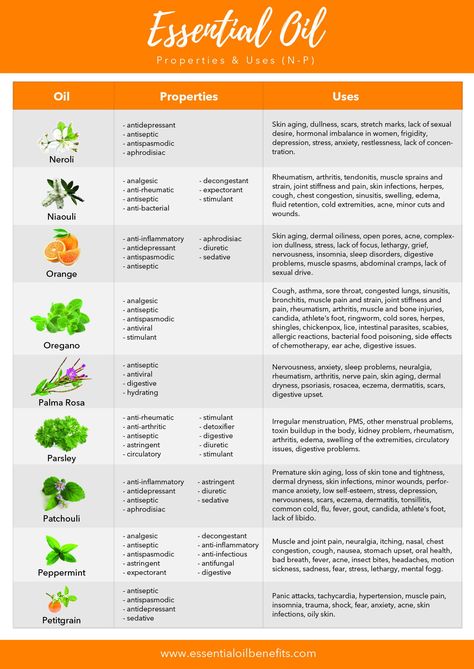 Essential oils for A to Z. Your complete guide to using essential oils and finding out what essential oils are good for what. Uses for essential oils. Essential oils guide. Which Essential Oils Do What, Topical Essential Oils, Essential Oils Uses Chart, Essential Oils Properties, Essential Oil Chart, Herbal Witch, Oils Essential, List Of Essential Oils, Smartphone Repair