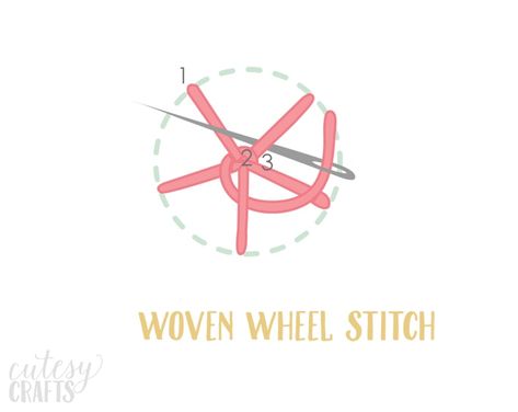 How to do a Woven Wheel Stitch - Cutesy Crafts Woven Wheel Embroidery, Woven Wheel Stitch, Embroidery Tutorial, Simple Embroidery, Vintage Embroidery, Bracelet Crafts, Beautiful Blooms, Embroidered Flowers, Video Tutorial