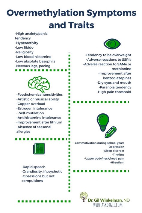 overmethylation Symptoms and Traits Mthfr Gene Mutation, Mthfr Gene, Frequent Headaches, Genetic Mutation, Thyroid Health, Naturopathy, Functional Medicine, Folic Acid, Lifestyle Tips