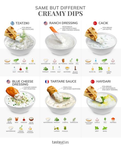 Creamy Dips, Culinary Cooking, Homemade Sauce Recipes, Doner Kebab, Food Infographic, Creamy Dip, Homemade Spices, Cooking Basics, Tapenade