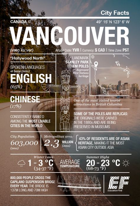 Canada Life, Canada Lifestyle, Vancouver Travel, Vancouver City, Canada Vancouver, Explore Dream Discover, Travel Infographic, Travel Facts, Moving To Canada