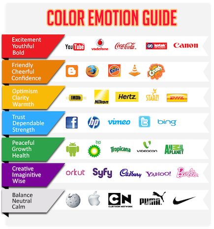 Color emotion guide in marketing / branding Color Emotion Guide, Logo Design Infographic, Colour Psychology, Elements And Principles, Colors And Emotions, Color Meanings, How To Influence People, In Logo, Graphic Design Tips