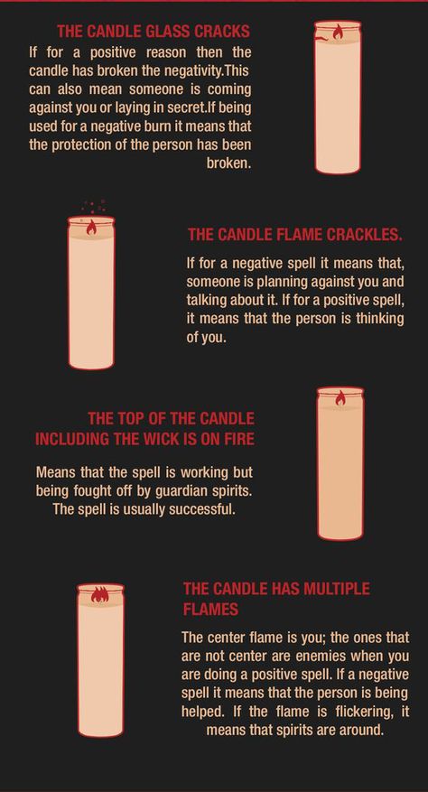 Slow Burning Candle Meaning, Candle Fire Meaning, 7 Day Candle Spell, How To Anoint A Candle, Black Candle Spells For Protection, Candle Flame Reading, Candle Wax Meaning, Flame Reading Candle, Candle Burning Meaning