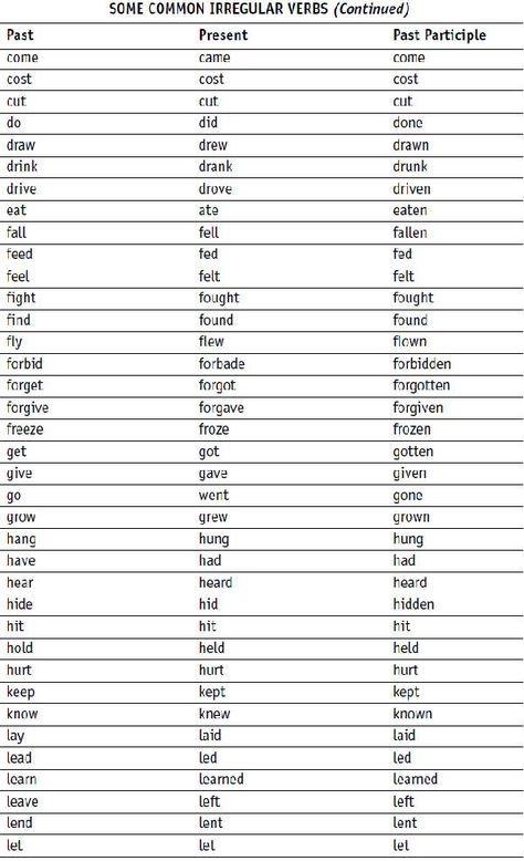 Image result for present tense , past tense past participle Present Tense Past Tense Past Participle, Present Tense And Past Tense, Present Past Tense, Tense Worksheet, Past Tense Worksheet, Verb Chart, Tenses Chart, All Tenses, Verb Words