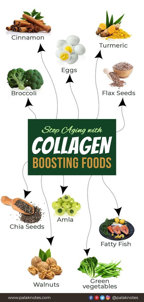 Include these 10 collagen boosting foods into your diet for healthy, younger looking skin. Collagen is the substance that holds the body together. Stay tuned @palaknotes for your daily dose of health information. #Collagen #collagenforskin #collagenbenefits #collagensupplement #Skinproblems #glowingskin #healthyhair #collagenpowder #antiaging #homeremedy #tipoftheday #stopagingwithpalak #haircarewithpalak #stophairfall #palaknotes #fitwithpalak #fitnessexpert #YOLO #fitness #stopaging Collagen Building Foods, Foods That Help Produce Collagen, Foods For Collagen, Collagen Rich Foods Glowing Skin, Collagen Food Recipes, Boost Collagen Naturally, High Collagen Foods, Foods High In Collagen, Collagen Foods