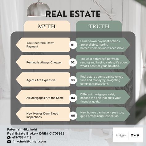 Real Estate Informative Post, Buyers Guide Real Estate, Real Estate Hacks, Real Estate Vision Board, Real Estate Myths, Homebuyer Tips, Real Estate Buyers Guide, Real Estate Classes, Real Estate Marketing Quotes