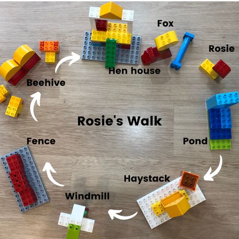 Rosies Walk Activities, Rosie’s Walk Activities, Rosie’s Walk, Rosies Walk, Farm Sensory, Talk 4 Writing, Learning Intentions, 2024 Classroom, Story Maps