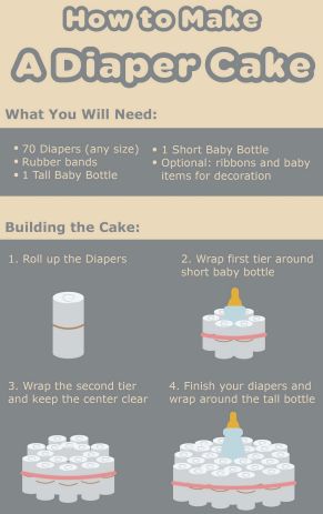 How to Make a Diaper Cake Diy Baby Socks, Diaper Cake Tutorial, Diaper Cakes Tutorial, Diy Diaper Cake, Idee Babyshower, Diaper Cake Boy, Hug Quotes, Baby Shower Crafts