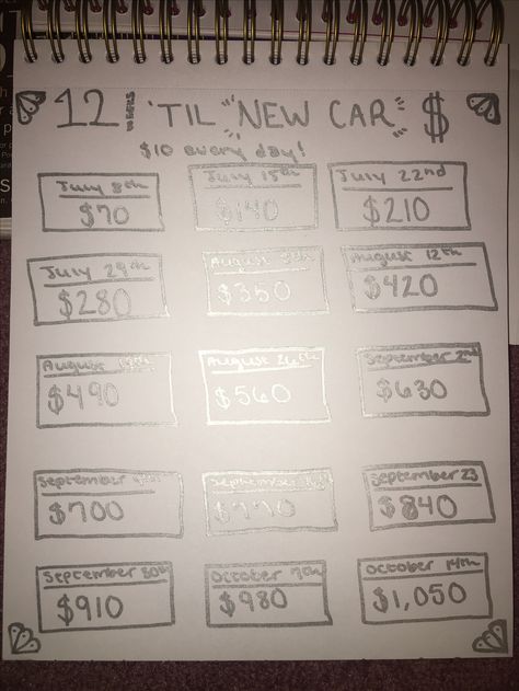 bullet journal savings plan to put a 10% down payment on a new used car in the fall ☺️ Saving For A Car Challenge, Car Down Payment Savings Plan, Saving Up For A Car, How To Save For A Car, Saving For Car, Car Savings Plan, Saving For A Car, Save For A Car, Bullet Journal Savings