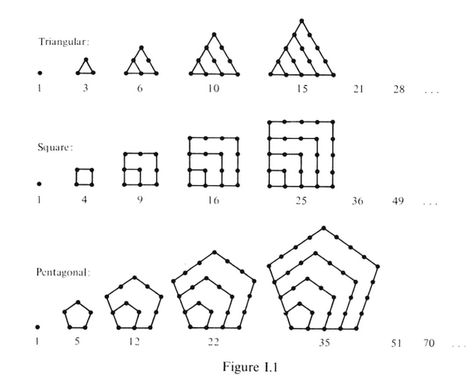 Triangular, square and pentagonal numbers Square Numbers Worksheet, Arithmetic Sequences Activities, Triangular Numbers, Triangle Math, Math Fractions Worksheets, Triangle Worksheet, Education Logo Design, Math Coloring Worksheets, Creative Math