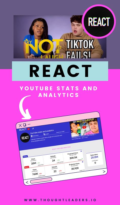 REACT YouTube Stats and Analytics Youtube Stats, Youtube Analytics, Future Predictions, Best Videos, Next Video, Try Not To Laugh, Cool Gifs, How Many, Youtubers