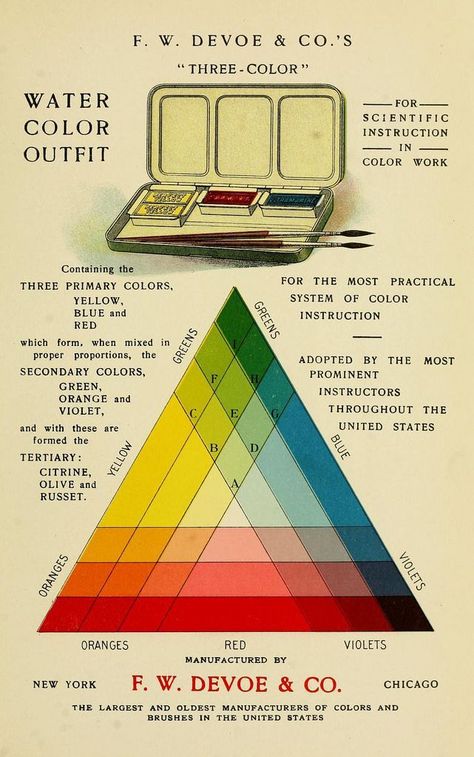 Acrylic Color Mixing Chart Art Lessons, Color Mixing Chart, Three Primary Colors, Palette Ideas, Artist Materials, China Painting, Color Studies, Old Book, Watercolor Techniques