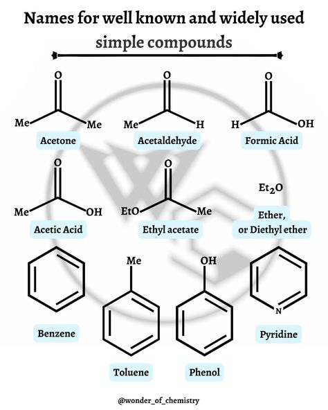 ❤️Follow for more ❤️ 💥 💥@wonder_of_chemistry 👯‍♂️Share with your friends 👯‍♂️ Like ❤️ Tag 🏷 Save Follow @wonder_of_chemistry Follow @wonder_of_chemistry Follow @wonder_of_chemistry . .. ... .... ….. …… ……. …….. ……… #kimya #chemistry #science #science #laboratory #kimyager #biology #physique #physics #microinfluencer #chemistwarehouse #study #ChemistryTutor #chemistrychallenge #chemistryclass #chemistrylovers #chemistrynotes #chemistrystudent #chemistry #chemistryteacher #chemistryfun #c... Hybridization Chemistry, Organic Chem, Laboratory Techniques, Science Laboratory, Chemistry Lessons, Chemistry Notes, Chemistry Class, Chemistry Teacher, Reference Chart