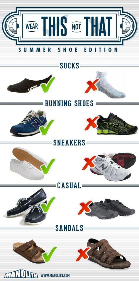 Rules For Men, Tips For Guys, Mode Tips, Summer Shoe, Men Style Tips, Casual Sandals, Shoes For Men, Summer Shoes, Casual Sneakers