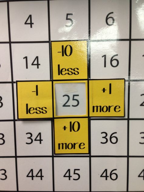 patterns on the hundred chart: 10 more, 10 less, 1 more , 1 less.       By Sandra I Ruiz 1 More 1 Less 10 More 10 Less, 10 More 10 Less Activities 1st Grade, 10 More 10 Less Activities, 1 More 1 Less, Hundred Chart, Math Patterns, Math Intervention, Math Manipulatives, Math Strategies