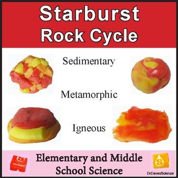 Igneous Rocks Activities, Erosion Activities, Rock Cycle Activity, Geology Lessons, 6th Grade Activities, Types Of Rocks, Earth Activities, Elementary School Science, Earth Layers